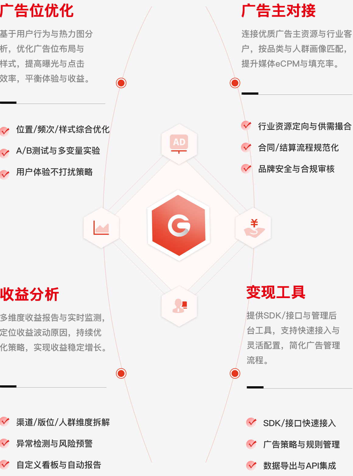 媒体变现主体展示图